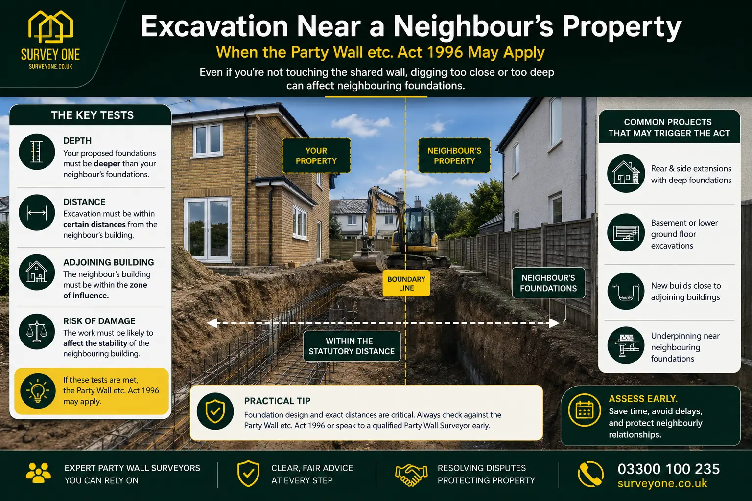Do I Need a Party Wall Agreement? An infographic for complete party wall agreement need in case of excavation near neighbour's property in Swindon, UK